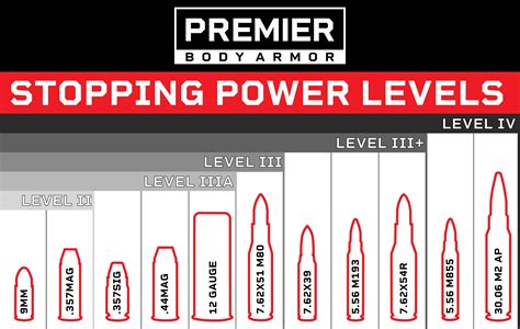 Understanding Body Armor Ratings